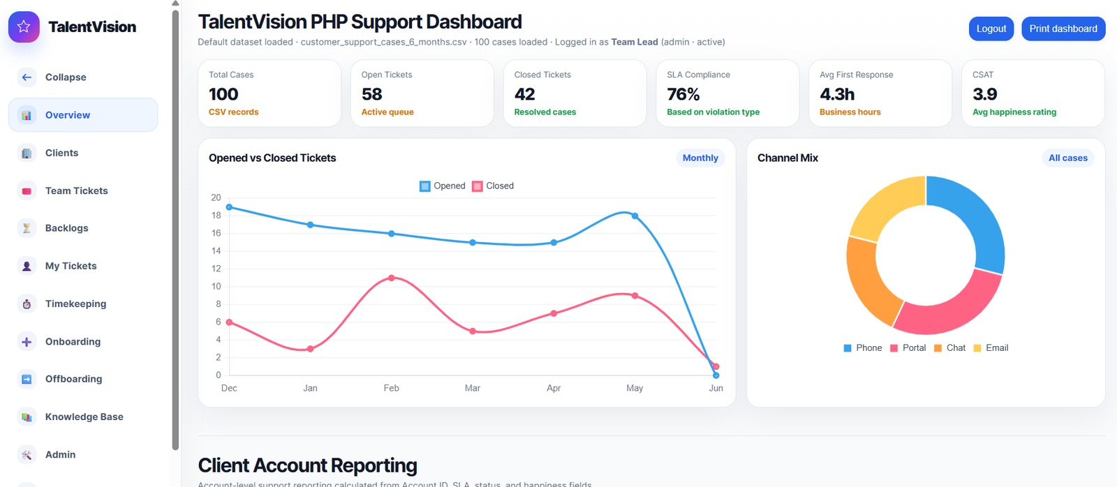 TalentVision support dashboard overview screenshot